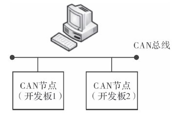 基于C8051單片機的CAN總線多點實時數(shù)據(jù)通信系統(tǒng)設計與實現(xiàn)